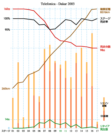 Telefonica - Dakar 2003 �̃O���t