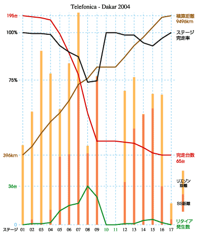 Telefonica - Dakar 2004 �̃O���t
